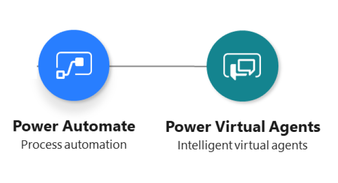 Power Virtual Agent with Power Automate