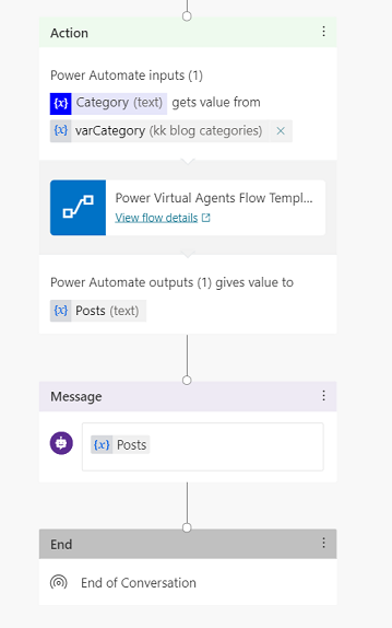 power virtual agent end conversation power virtual agent end conversation